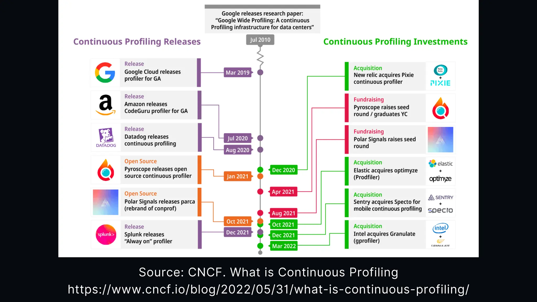 Runtime Reachability: Prioritizing Vulnerabilities with eBPF & Continuous Profiling