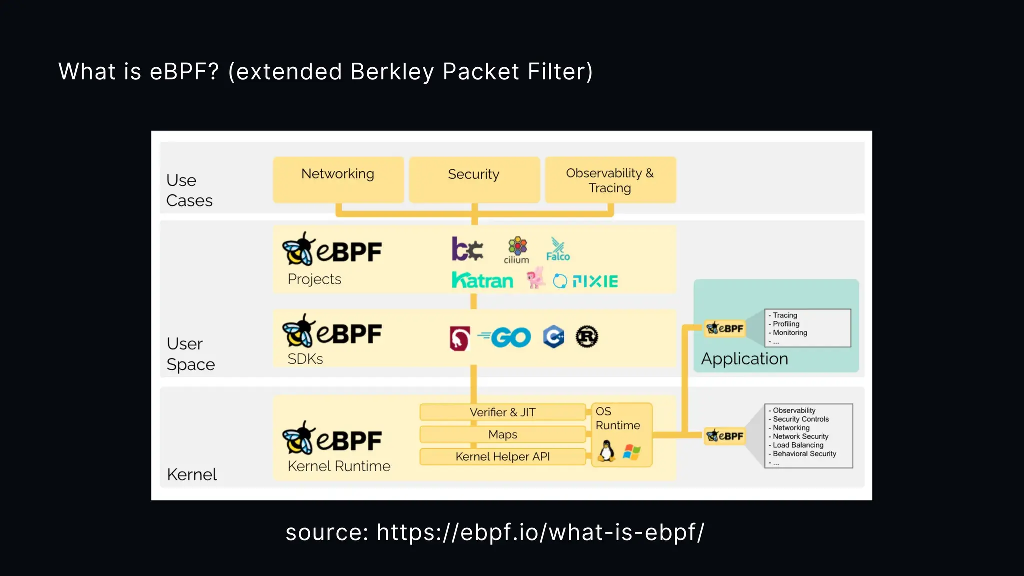 Runtime Reachability: Prioritizing Vulnerabilities with eBPF & Continuous Profiling