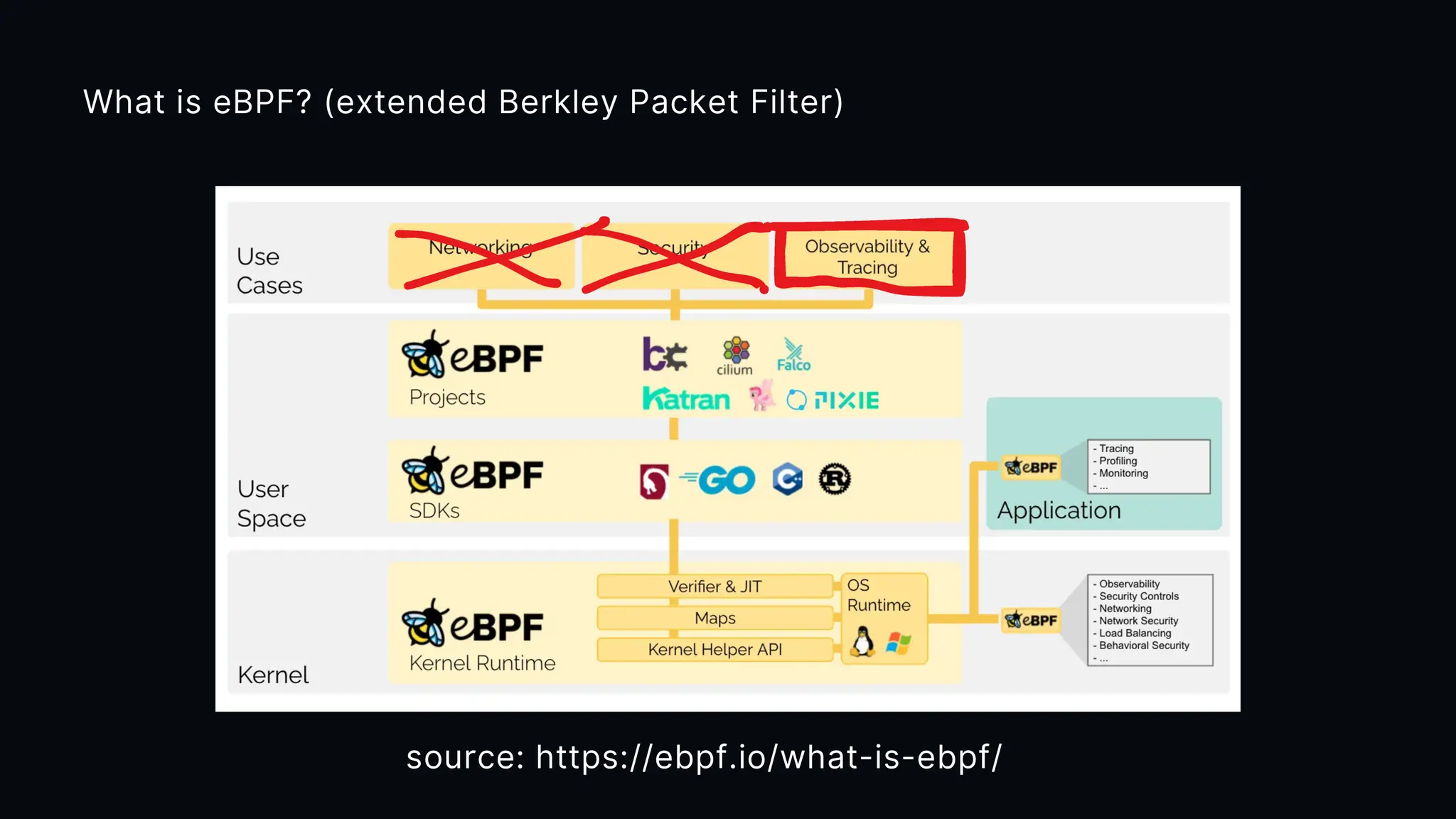 Runtime Reachability: Prioritizing Vulnerabilities with eBPF & Continuous Profiling