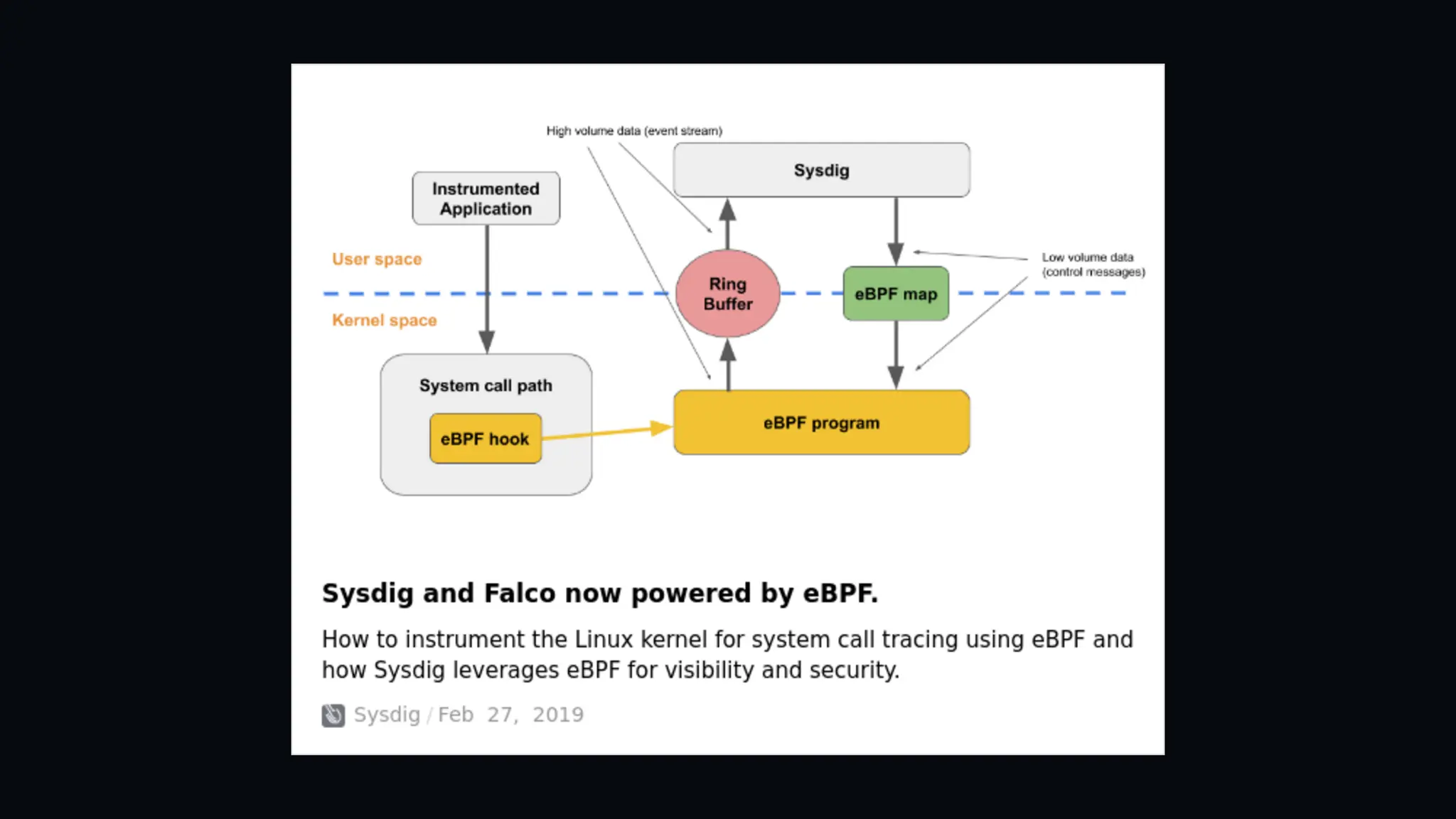 Runtime Reachability: Prioritizing Vulnerabilities with eBPF & Continuous Profiling