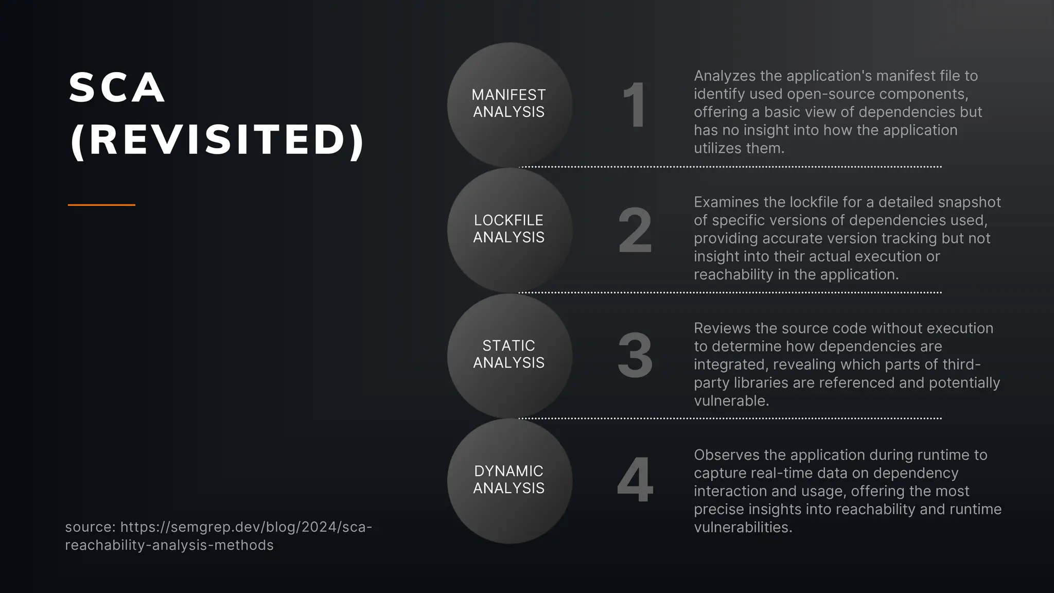 Runtime Reachability: Prioritizing Vulnerabilities with eBPF & Continuous Profiling