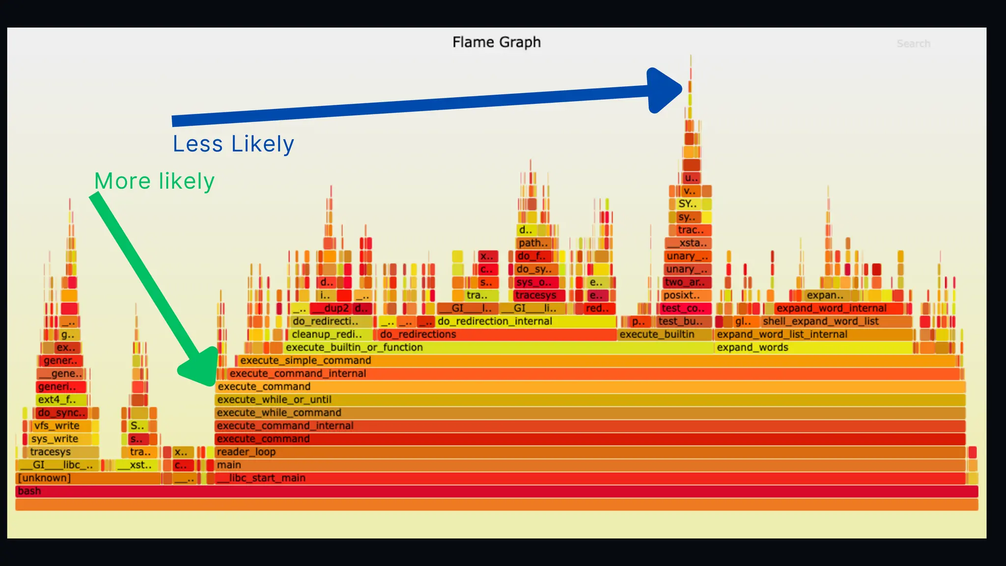 Runtime Reachability: Prioritizing Vulnerabilities with eBPF & Continuous Profiling