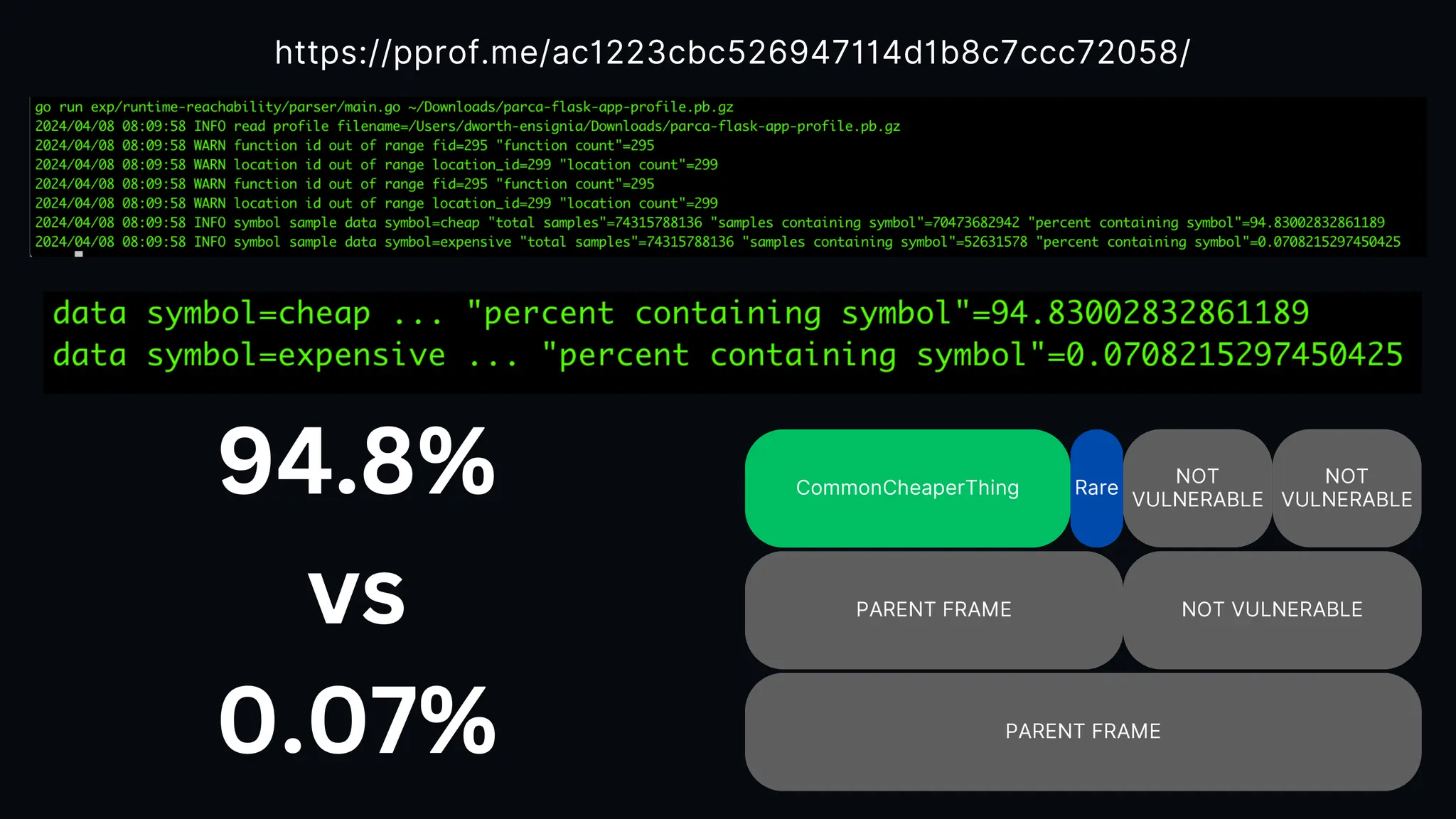 Runtime Reachability: Prioritizing Vulnerabilities with eBPF & Continuous Profiling