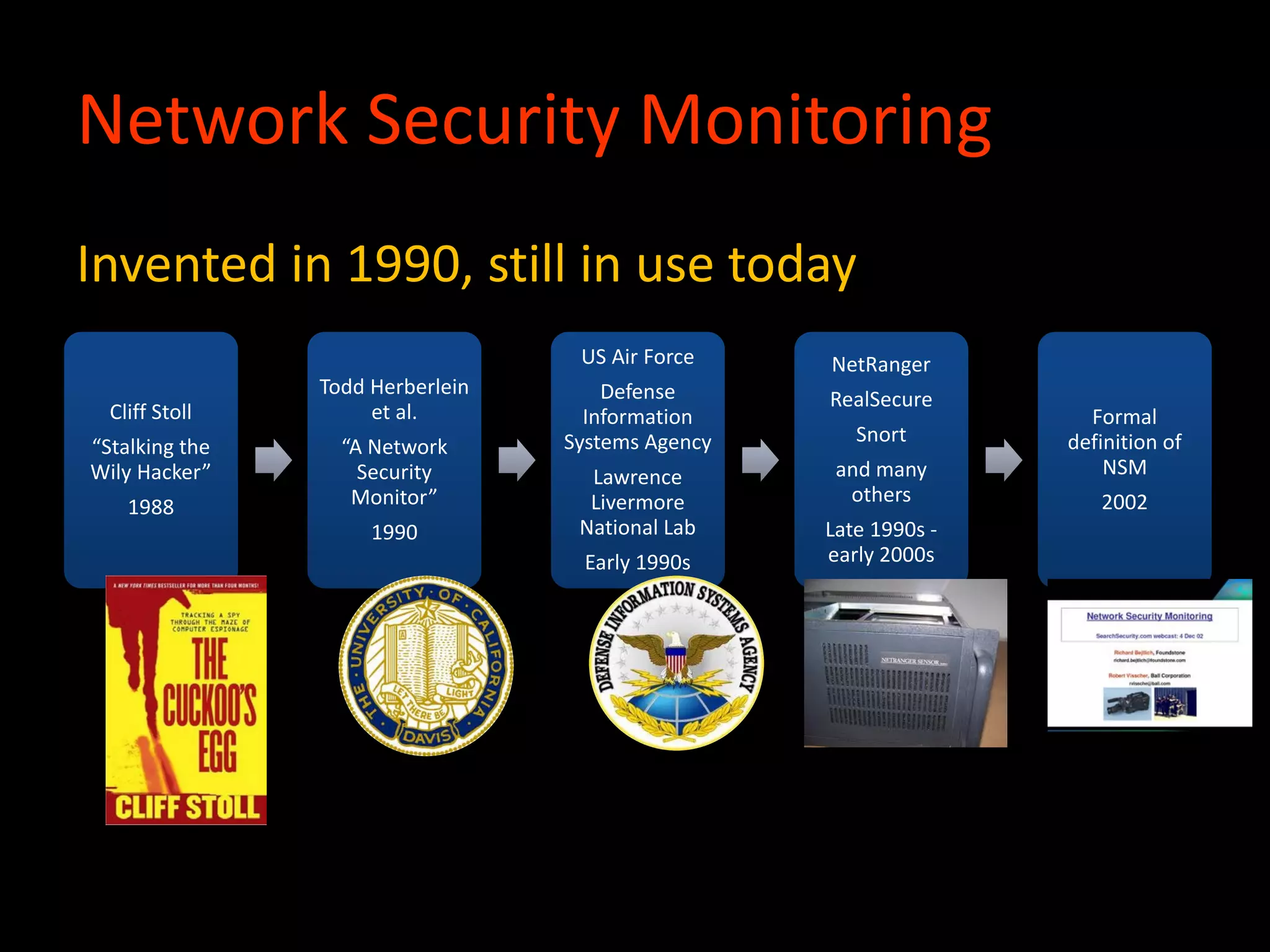 Network Security Monitoring
Invented in 1990, still in use today
Cliff Stoll
“Stalking the
Wily Hacker”
1988
Todd Herberlein
et al.
“A Network
Security
Monitor”
1990
US Air Force
Defense
Information
Systems Agency
Lawrence
Livermore
National Lab
Early 1990s
NetRanger
RealSecure
Snort
and many
others
Late 1990s -
early 2000s
Formal
definition of
NSM
2002
 