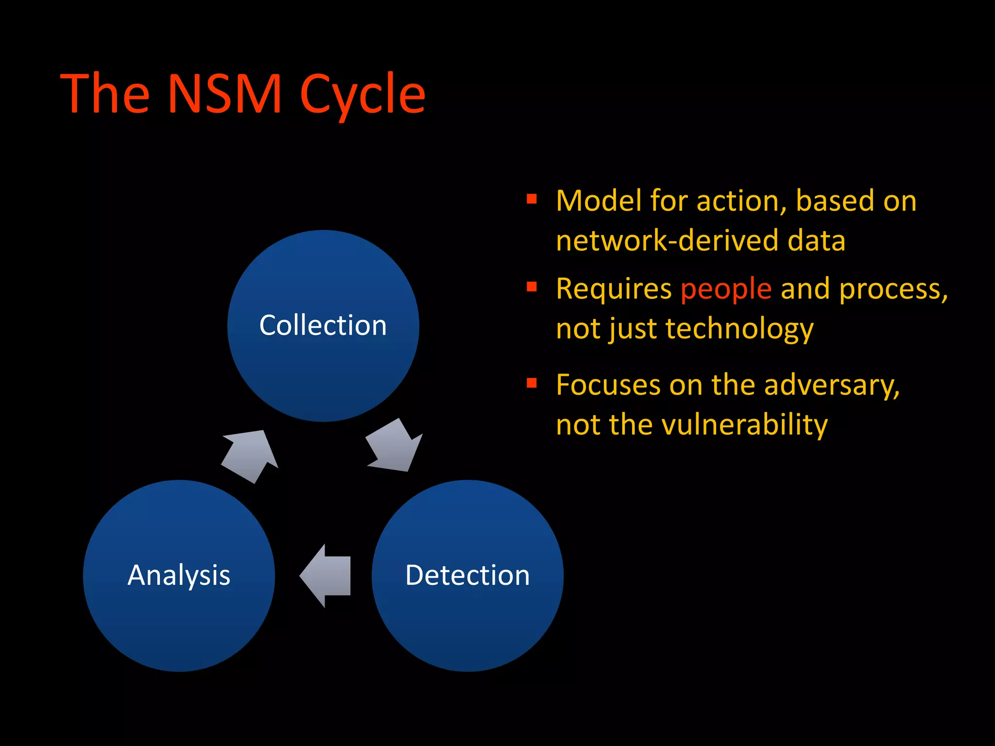 The NSM Cycle
Collection
DetectionAnalysis
 Model for action, based on
network-derived data
 Requires people and process,
not just technology
 Focuses on the adversary,
not the vulnerability
 
