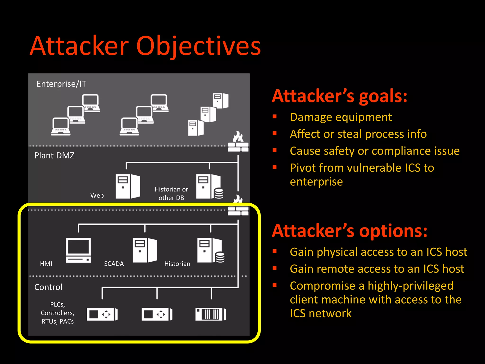 Attacker Objectives
Attacker’s goals:
 Damage equipment
 Affect or steal process info
 Cause safety or compliance issue
 Pivot from vulnerable ICS to
enterprise
Attacker’s options:
 Gain physical access to an ICS host
 Gain remote access to an ICS host
 Compromise a highly-privileged
client machine with access to the
ICS network
Enterprise/IT
Plant DMZ
Control
Web
Historian or
other DB
SCADA HistorianHMI
PLCs,
Controllers,
RTUs, PACs
 