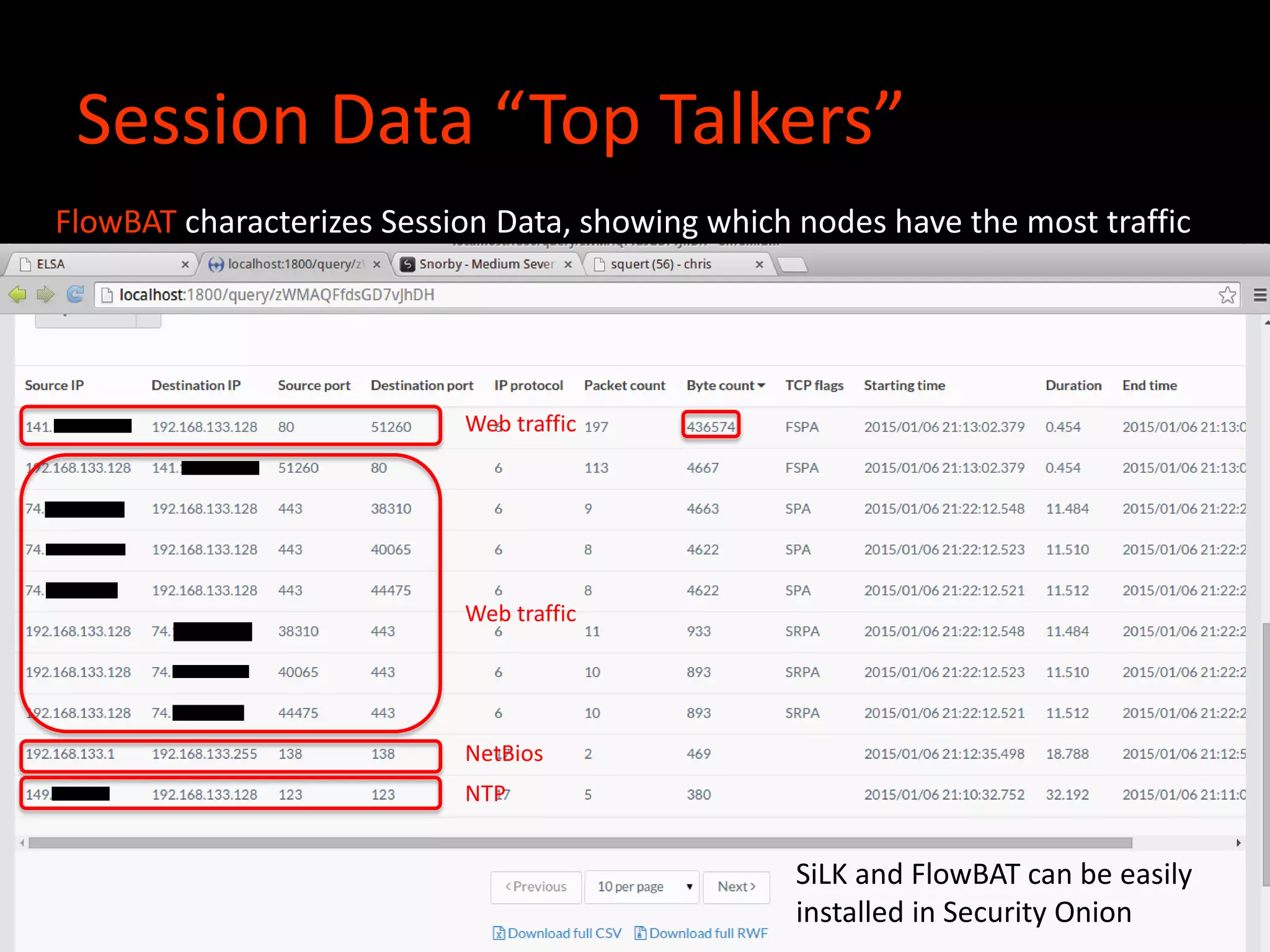 Session Data “Top Talkers”
FlowBAT characterizes Session Data, showing which nodes have the most traffic
Web traffic
Web traffic
NetBios
NTP
SiLK and FlowBAT can be easily
installed in Security Onion
 