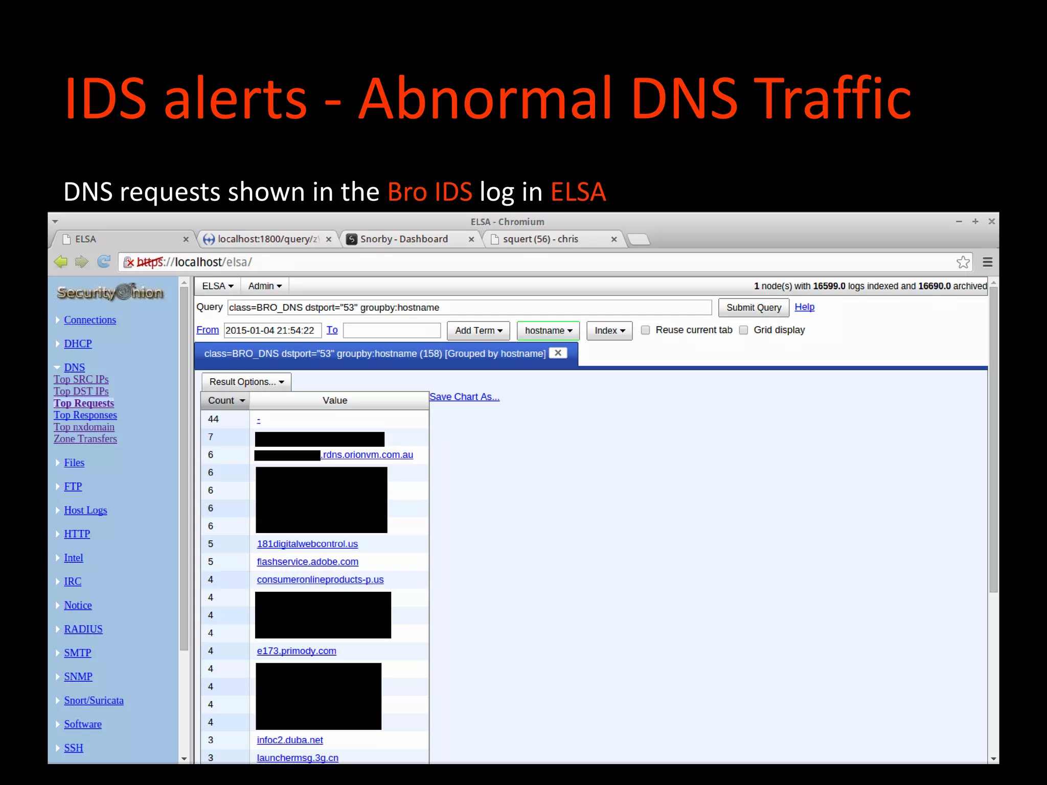 IDS alerts - Abnormal DNS Traffic
DNS requests shown in the Bro IDS log in ELSA
 