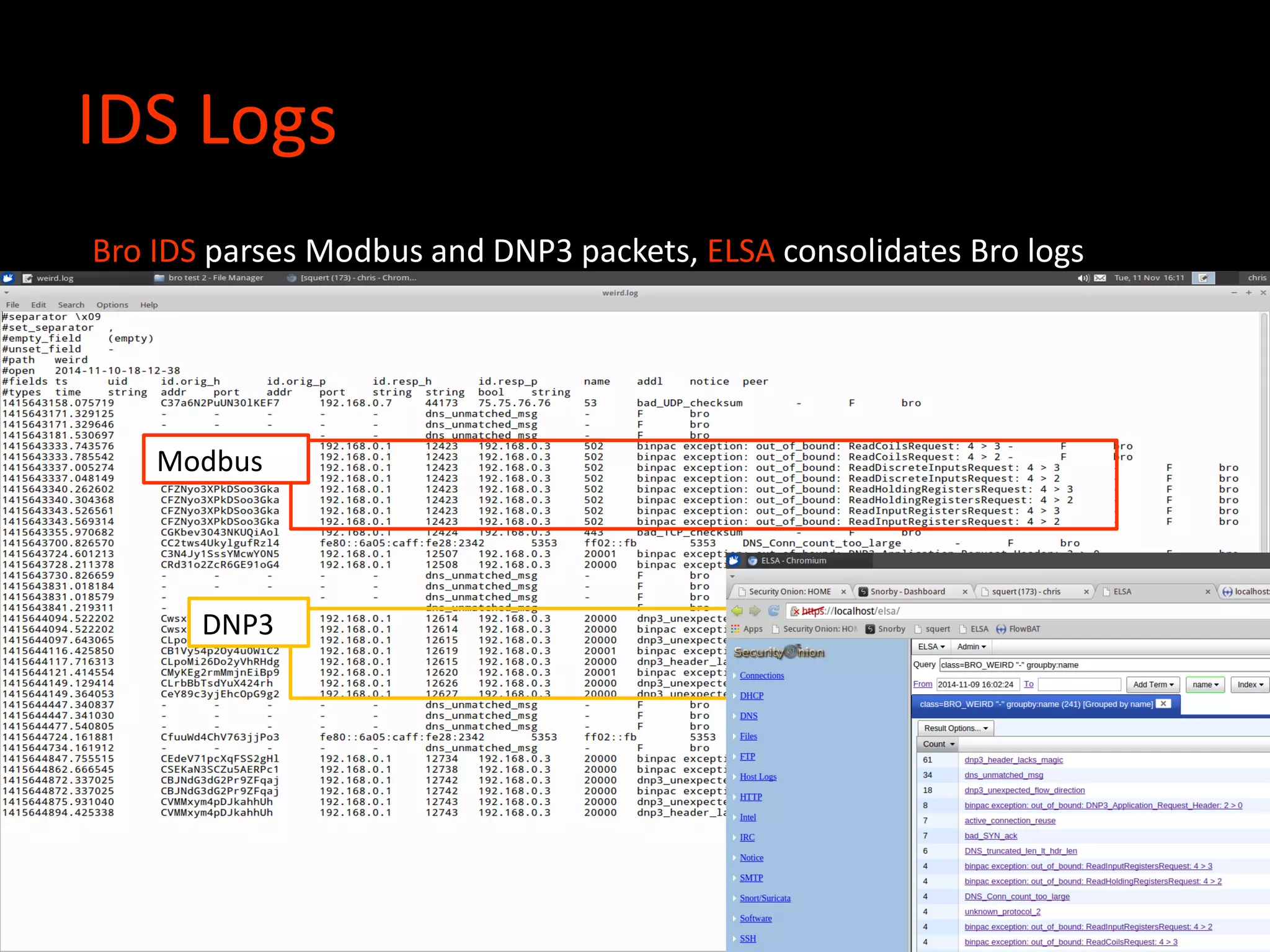 IDS Logs
Modbus
DNP3
Bro IDS parses Modbus and DNP3 packets, ELSA consolidates Bro logs
 