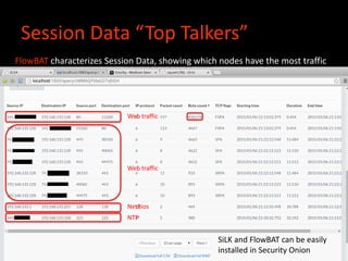 Session Data “Top Talkers”
FlowBAT characterizes Session Data, showing which nodes have the most traffic
Web traffic
Web traffic
NetBios
NTP
SiLK and FlowBAT can be easily
installed in Security Onion
 