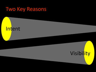 Two Key Reasons
Intent
Visibility
 