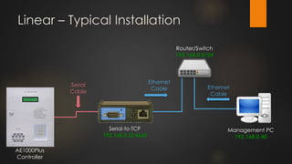 Linear – Typical Installation
Serial
Cable
Ethernet
Cable
Management PC
192.168.0.40
AE1000Plus
Controller
Ethernet
Cable
Router/Switch
192.168.0.0/24
 
