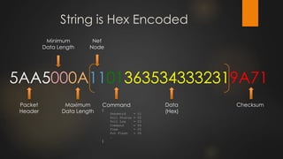5AA5000A11013635343332319A71
Packet
Header
Minimum
Data Length
Maximum
Data Length
Data
(Hex)
Checksum
Net
Node
Command
{
Password = 01
Poll Status = 02
Poll Log = 03
Command = 04
Time = 05
Put Flash = 06
…
}
String is Hex Encoded
 