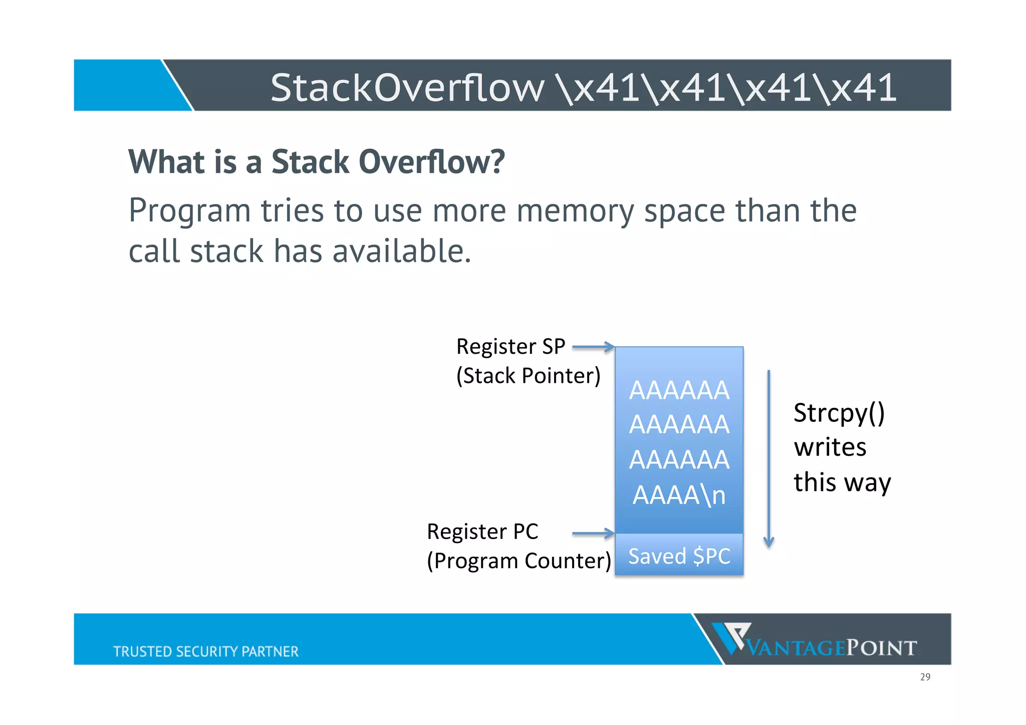 29
StackOverﬂow x41x41x41x41
What is a Stack Overﬂow?
Program tries to use more memory space than the
call stack has available.
Register	
  PC	
  	
  
(Program	
  Counter)	
  
Register	
  SP	
  
(Stack	
  Pointer)	
  
AAAAAA
AAAAAA
AAAAAA
AAAAn	
  
Saved	
  $PC	
  
Strcpy()	
  
writes	
  
this	
  way	
  
 