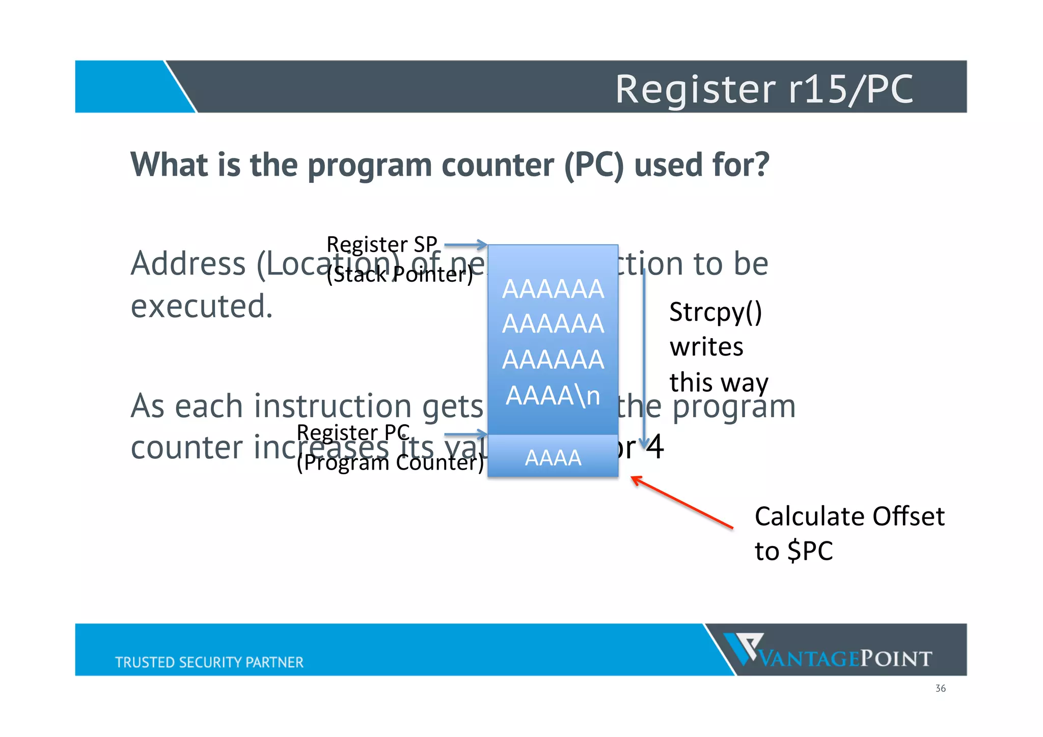 36
Register r15/PC
What is the program counter (PC) used for?
Address (Location) of next instruction to be
executed.
As each instruction gets fetched the program
counter increases its value by 2 or 4
Register	
  PC	
  	
  
(Program	
  Counter)	
  
Register	
  SP	
  
(Stack	
  Pointer)	
  
AAAAAA
AAAAAA
AAAAAA
AAAAn	
  
AAAA	
  
Strcpy()	
  
writes	
  
this	
  way	
  
Calculate	
  Oﬀset	
  	
  
to	
  $PC	
  
 