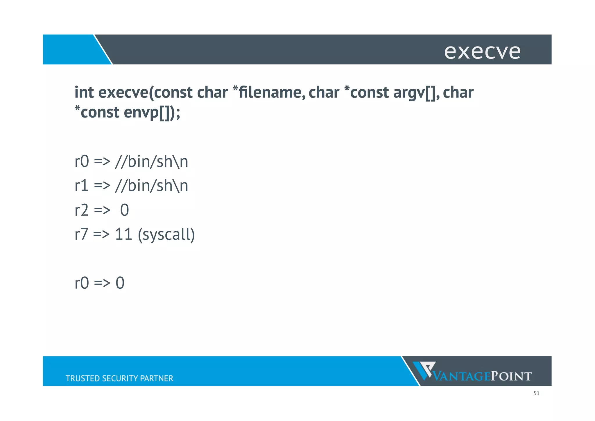 51
execve
int execve(const char *ﬁlename, char *const argv[], char
*const envp[]);
r0 => //bin/shn
r1 => //bin/shn
r2 => 0
r7 => 11 (syscall)
r0 => 0
 
