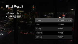 Final Result
? Second place
? PPPֲϴ
 