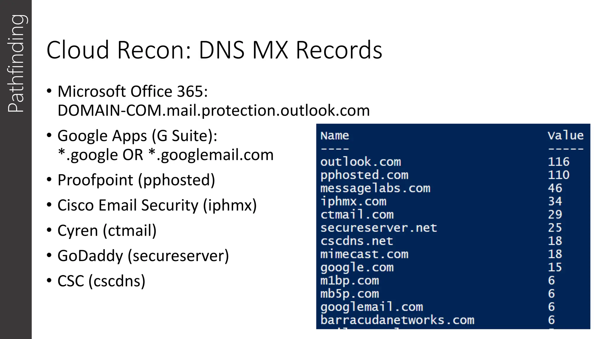 Cloud Recon: DNS MX Records
• Microsoft Office 365:
DOMAIN-COM.mail.protection.outlook.com
• Google Apps (G Suite):
*.google OR *.googlemail.com
• Proofpoint (pphosted)
• Cisco Email Security (iphmx)
• Cyren (ctmail)
• GoDaddy (secureserver)
• CSC (cscdns)
Pathfinding
 