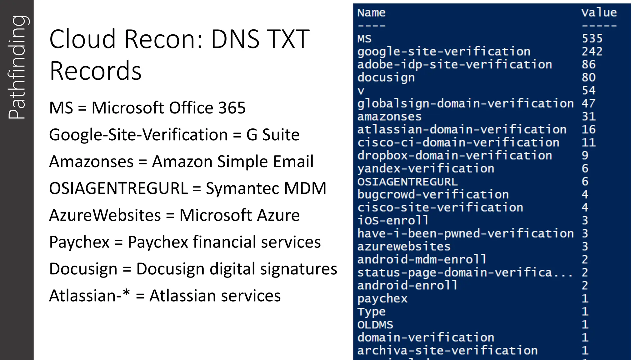 Cloud Recon: DNS TXT
Records
MS = Microsoft Office 365
Google-Site-Verification = G Suite
Amazonses = Amazon Simple Email
OSIAGENTREGURL = Symantec MDM
AzureWebsites = Microsoft Azure
Paychex = Paychex financial services
Docusign = Docusign digital signatures
Atlassian-* = Atlassian services
Pathfinding
 