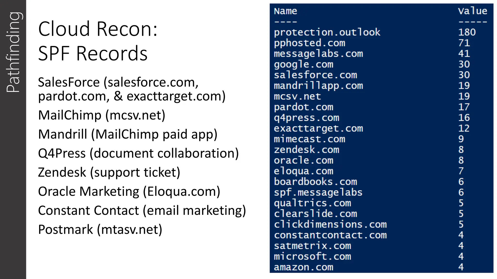 Cloud Recon:
SPF Records
SalesForce (salesforce.com,
pardot.com, & exacttarget.com)
MailChimp (mcsv.net)
Mandrill (MailChimp paid app)
Q4Press (document collaboration)
Zendesk (support ticket)
Oracle Marketing (Eloqua.com)
Constant Contact (email marketing)
Postmark (mtasv.net)
Pathfinding
 