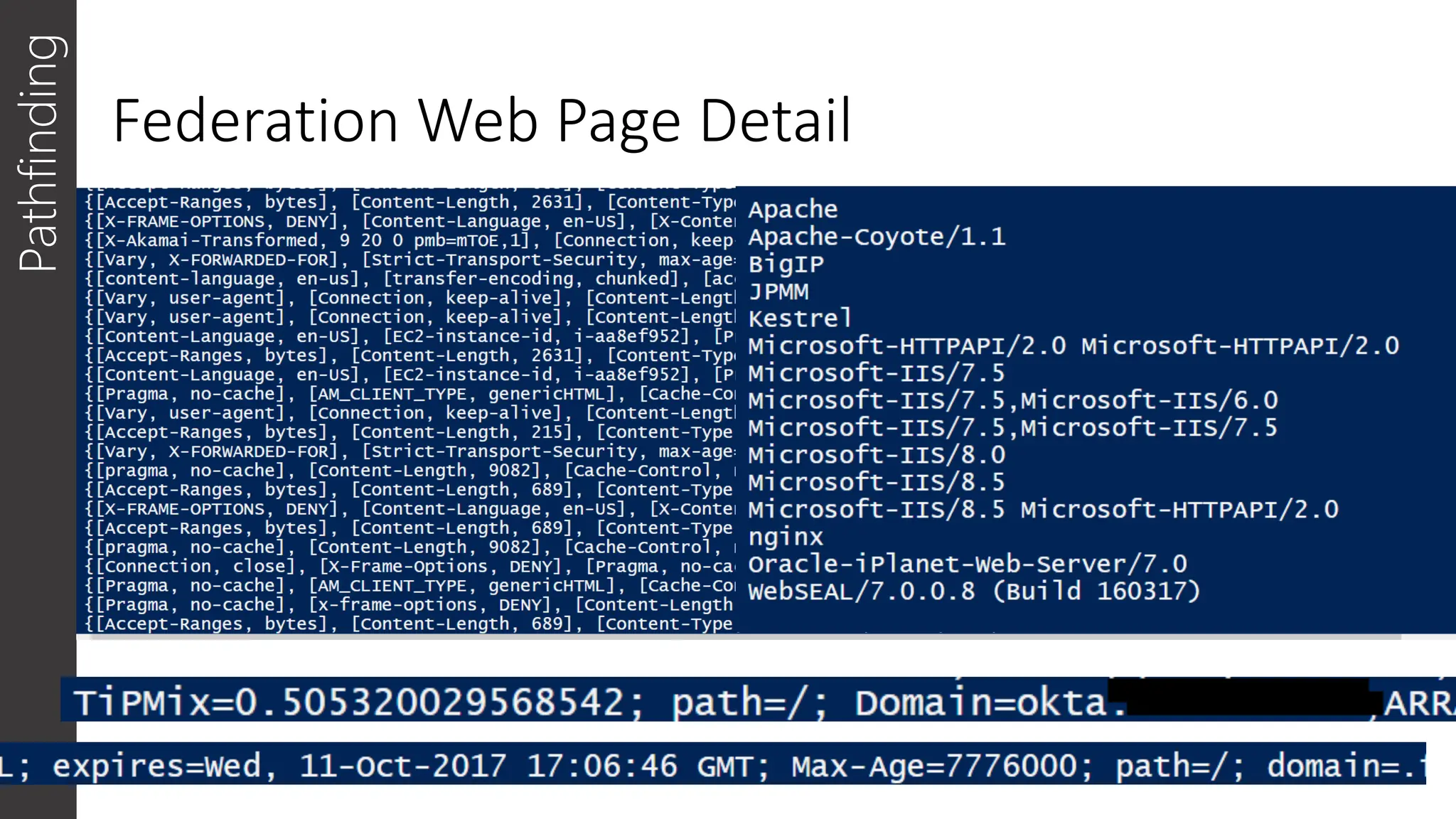Federation Web Page Detail
Pathfinding
 