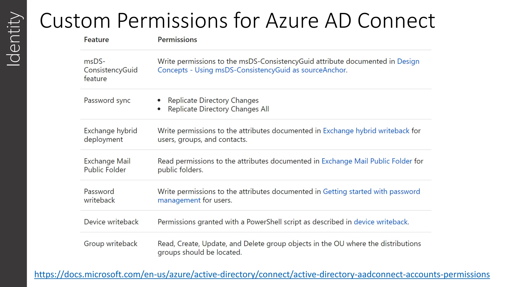 Custom Permissions for Azure AD Connect
Identity
https://docs.microsoft.com/en-us/azure/active-directory/connect/active-directory-aadconnect-accounts-permissions
 