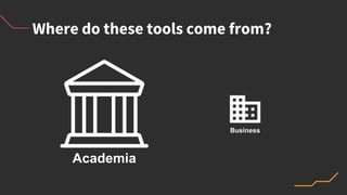 Where do these tools come from?
Academia
Business
 