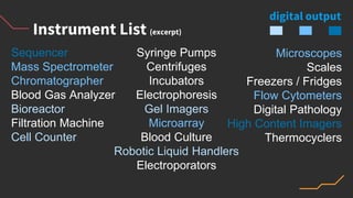 Instrument List (excerpt)
Sequencer
Mass Spectrometer
Chromatographer
Blood Gas Analyzer
Bioreactor
Filtration Machine
Cel...