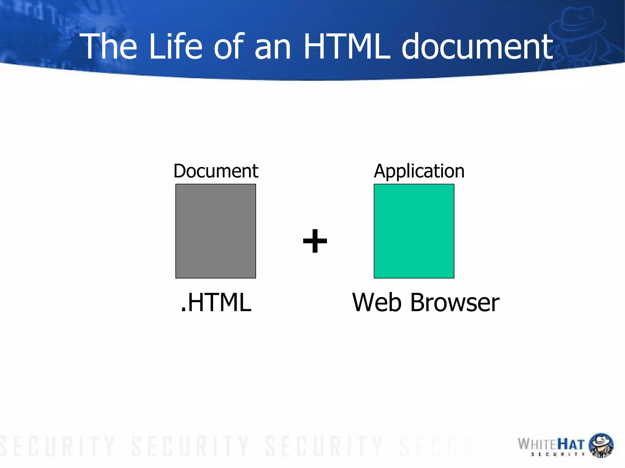 The Life of an HTML document + .HTML Web Browser Document Application 