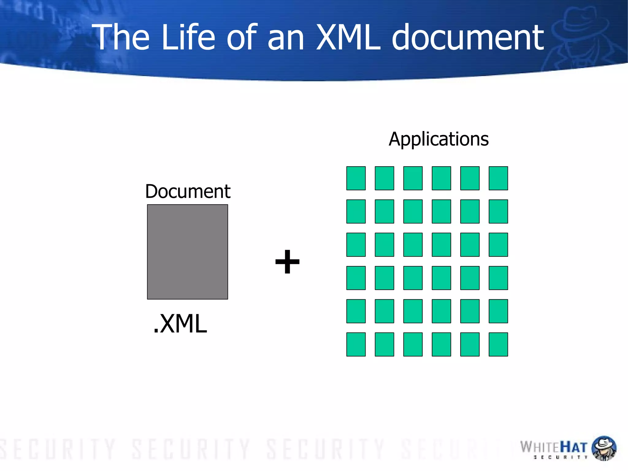 The Life of an XML document + .XML Document Applications 