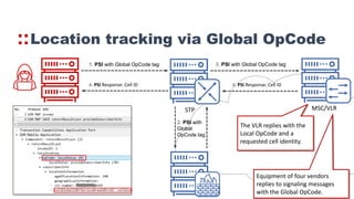 Vlr Track Attacks you can't combat: vulnerabilities of most robust MNOs | PDF