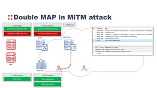 Map Vlr Attacks you can't combat: vulnerabilities of most robust MNOs | PDF