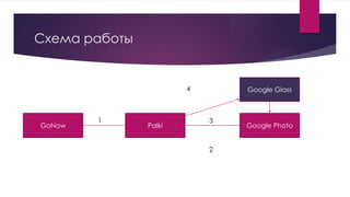 Схема работы
GoNow Palki
Google Glass
Google Photo
1
2
3
4
 