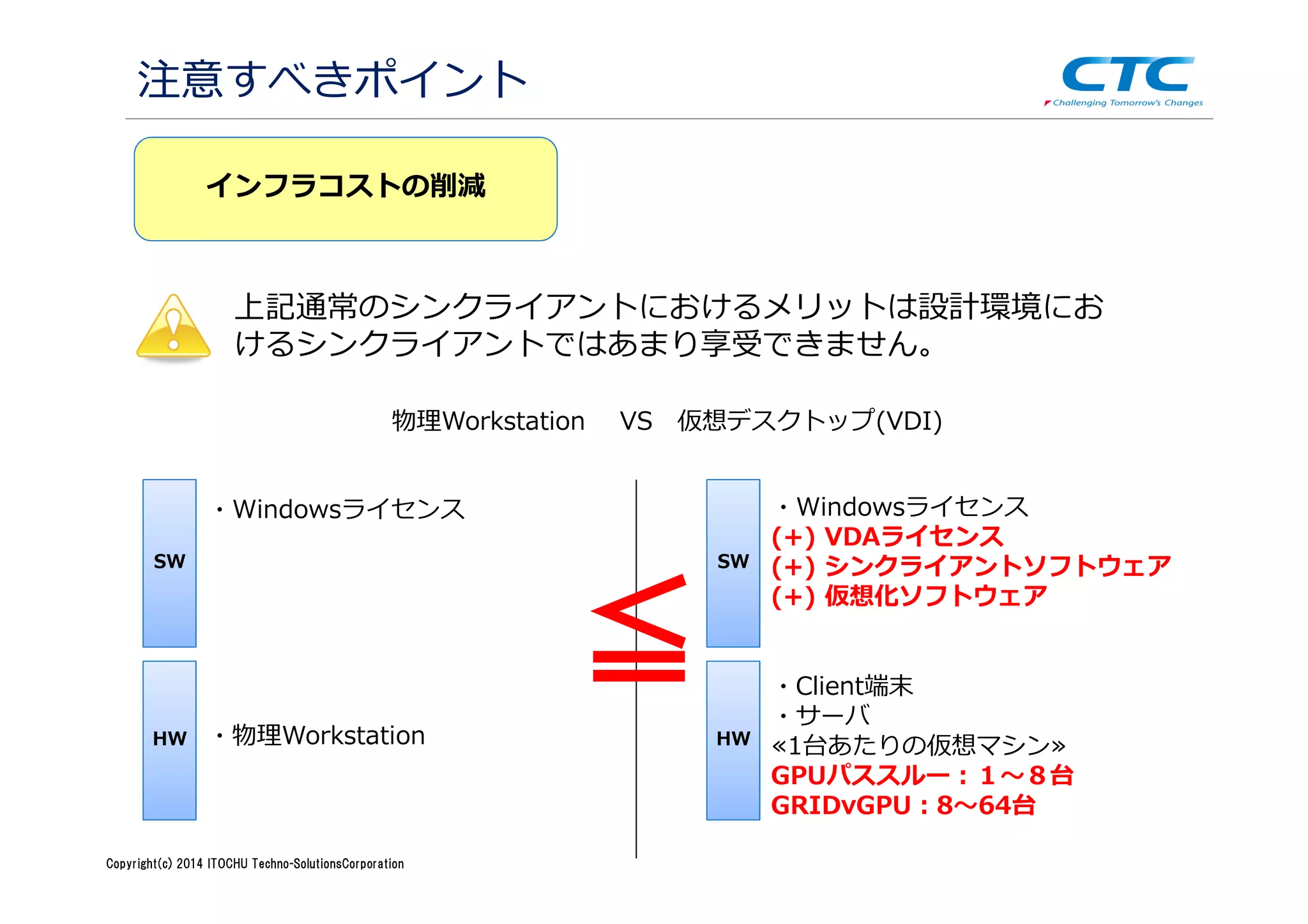 Copyright (c)2013 ＩＴOCHU Techno-Solutions Corporation
注意すべきポイント
インフラコストの削減
上記通常のシンクライアントにおけるメリットは設計環境にお
けるシンクライアントではあまり享受できません。
物理Workstation VS 仮想デスクトップ(VDI)
HW
SW
・Client端末
・サーバ
≪1台あたりの仮想マシン≫
GPUパススルー：１〜８台
GRIDvGPU：8〜64台
・物理Workstation
・Windowsライセンス
(+) VDAライセンス
(+) シンクライアントソフトウェア
(+) 仮想化ソフトウェア
・Windowsライセンス
HW
SW
≦
Copyright(c) 2014 ITOCHU Techno-SolutionsCorporation
 