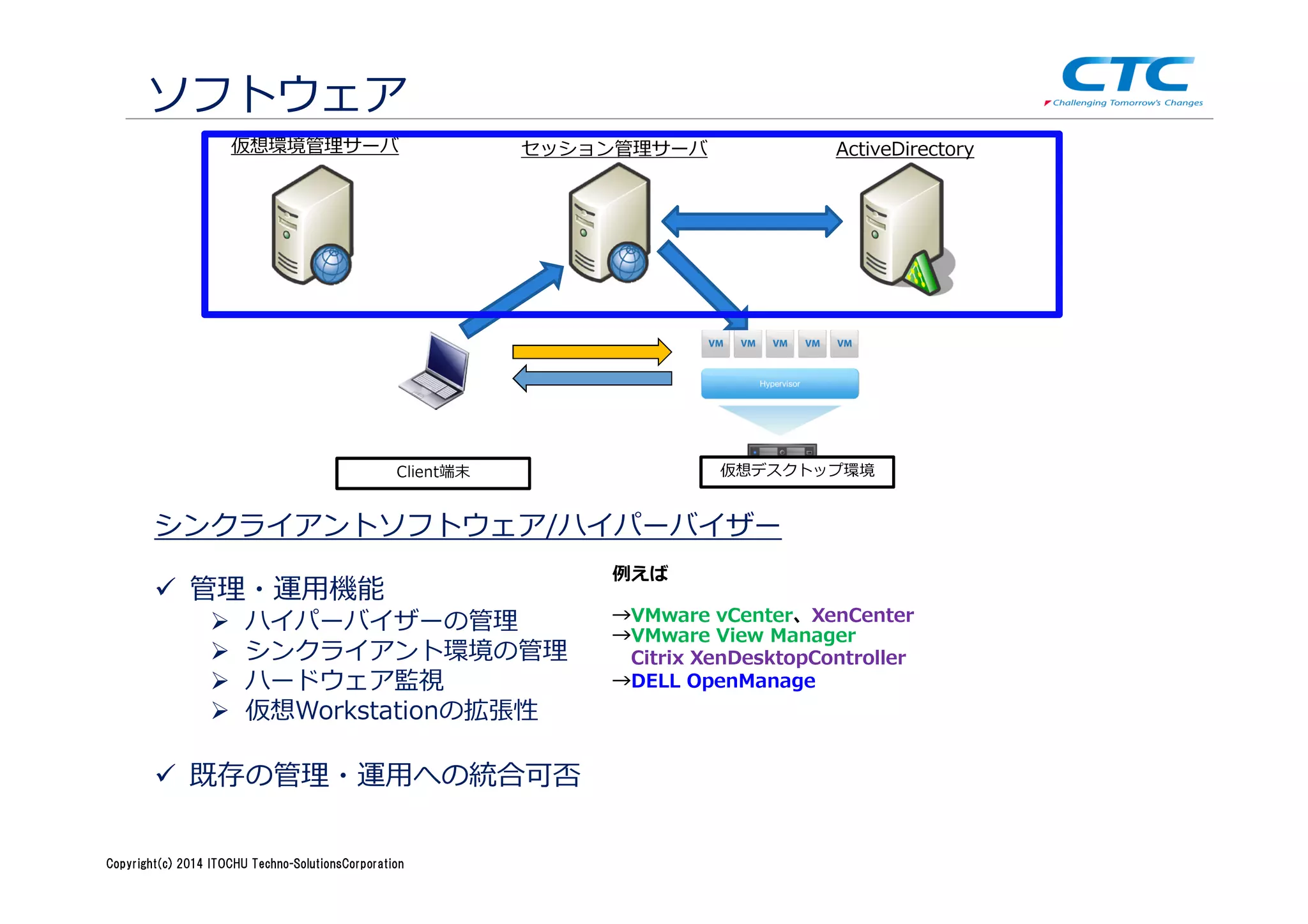 Copyright (c)2013 ＩＴOCHU Techno-Solutions Corporation
シンクライアントソフトウェア/ハイパーバイザー
管理・運⽤機能
ハイパーバイザーの管理
シンクライアント環境の管理
ハードウェア監視
仮想Workstationの拡張性
既存の管理・運⽤への統合可否
ソフトウェア
例えば
→VMware vCenter、XenCenter
→VMware View Manager
Citrix XenDesktopController
→DELL OpenManage
セッション管理サーバ仮想環境管理サーバ ActiveDirectory
仮想デスクトップ環境Client端末
Copyright(c) 2014 ITOCHU Techno-SolutionsCorporation
 