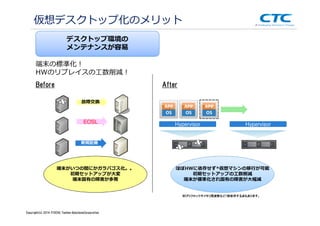 Copyright (c)2013 ＩＴOCHU Techno-Solutions Corporation
デスクトップ環境の
メンテナンスが容易
端末の標準化！
HWのリプレイスの工数削減！
Before After
故障交換故障交換
EOSL
新規配備新規配備
端末がいつの間にかガラパゴス化。。
初期セットアップが大変
端末固有の障害が多発
ほぼ 仮想マシンの移⾏が可能ほぼHWに依存せず*仮想マシンの移⾏が可能
初期セットアップの工数削減
端末が標準化され固有の障害が大幅減
Hypervisor Hypervisor
仮想デスクトップ化のメリット
※CPUクロックやメモリ周波数など1部依存する点もあります。
Copyright(c) 2014 ITOCHU Techno-SolutionsCorporation
 