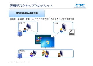 Copyright (c)2013 ＩＴOCHU Techno-Solutions Corporation
仮想デスクトップ化のメリット
場所を選ばない設計作業
オフィス 工場
外出先
出張先、会議室、工場...etcどこからでも自分のデスクトップに接続可能
Copyright(c) 2014 ITOCHU Techno-SolutionsCorporation
 