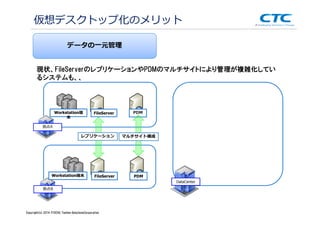 Copyright (c)2013 ＩＴOCHU Techno-Solutions Corporation
仮想デスクトップ化のメリット
データの⼀元管理
拠点A
拠点B
DataCenter
PDM
PDM
レプリケーション マルチサイト構成
FileServer
FileServer
Workstation端
末
Workstation端末
現状、FileServerのレプリケーションやPDMのマルチサイトにより管理が複雑化してい
るシステムも、、
Copyright(c) 2014 ITOCHU Techno-SolutionsCorporation
 