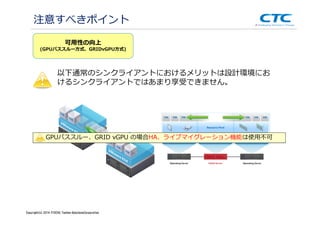 Copyright (c)2013 ＩＴOCHU Techno-Solutions Corporation
可用性の向上
(GPUパススルー方式、GRIDvGPU方式)
注意すべきポイント
以下通常のシンクライアントにおけるメリットは設計環境にお
けるシンクライアントではあまり享受できません。
GPUパススルー、GRID vGPU の場合HA、ライブマイグレーション機能は使⽤不可
Copyright(c) 2014 ITOCHU Techno-SolutionsCorporation
 