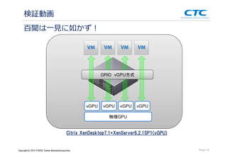 Copyright (c)2013 ＩＴOCHU Techno-Solutions Corporation
百聞は⼀⾒に如かず！
Citrix XenDesktop7.1+XenServer6.2.1SP1(vGPU)
検証動画
Page 22
GRID vGPU方式
物理GPU
vGPU vGPUvGPU vGPU
Copyright(c) 2014 ITOCHU Techno-SolutionsCorporation
 