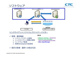 Copyright (c)2013 ＩＴOCHU Techno-Solutions Corporation
シンクライアントソフトウェア/ハイパーバイザー
管理・運⽤機能
ハイパーバイザーの管理
シンクライアント環境の管理
ハードウェア監視
仮想Workstationの拡張性
既存の管理・運⽤への統合可否
ソフトウェア
例えば
→VMware vCenter、XenCenter
→VMware View Manager
Citrix XenDesktopController
→DELL OpenManage
セッション管理サーバ仮想環境管理サーバ ActiveDirectory
仮想デスクトップ環境Client端末
Copyright(c) 2014 ITOCHU Techno-SolutionsCorporation
 