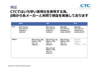 Copyright (c)2013 ＩＴOCHU Techno-Solutions Corporation
検証
２０１２２０１２２０１２２０１２ 2013201320132013 2014201420142014
Citrix GPUパススルー
Citrix HDX Pro
XenDesktop
XenServer
GPUパススルー
Citrix HDX Pro
XenDesktop
XenServer
GRIDvGPU
Citrix HDX Pro
XenDesktop7.1
XenServer6.2SP1
GRIDvGPU
Citrix HDX Pro
XenDesktop7.5
XenServer6.2SP1
VMware GPUパススルー(※)
Vmware vDGA
View 5.2
vSphere5.1
GPUパススルー(※)
VMware vDGA
View 5.2
vSphere5.1
GPUシェアリング
VMware vSGA
View 5.2
vSphere5.1
GPUパススルー
VMware vDGA
View 5.3
vSphere5.5
GRID GPU
VMwareiew
vSphere
(2015年度リリース予定)
CTCではいち早い実用化を実現する為、
β版から各メーカーと共同で検証を実施しております
Copyright(c) 2014 ITOCHU Techno-SolutionsCorporation
 