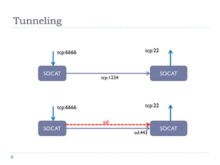 Defeating The Network Security Infrastructure  V1.0