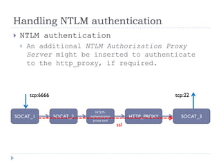 Defeating The Network Security Infrastructure  V1.0