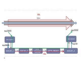 Defeating The Network Security Infrastructure  V1.0