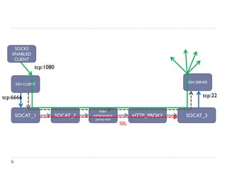 Defeating The Network Security Infrastructure  V1.0