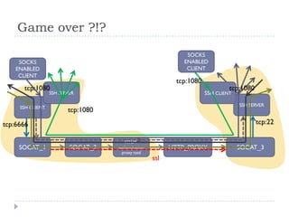 Defeating The Network Security Infrastructure  V1.0