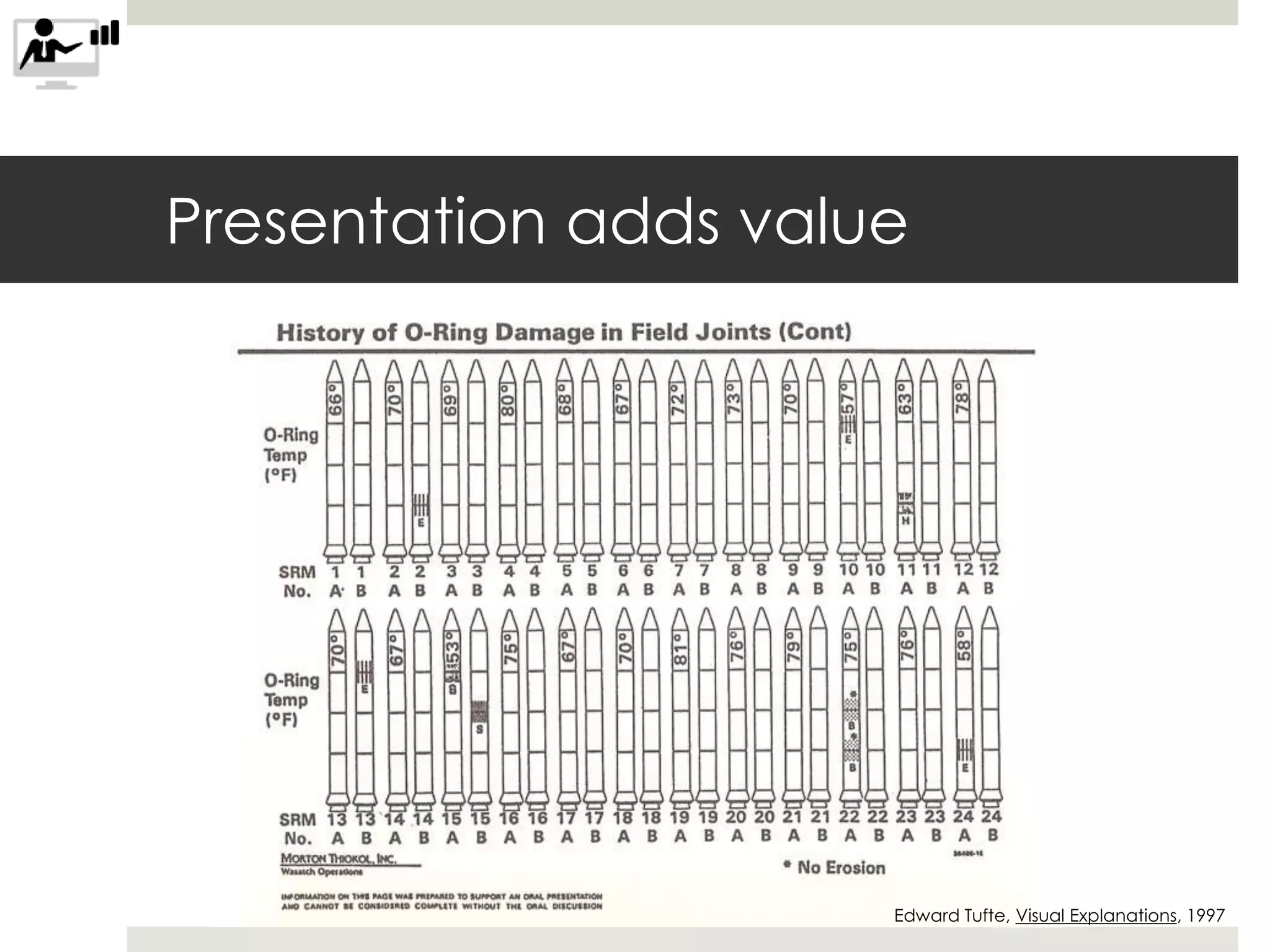 Presentation adds value
Edward Tufte, Visual Explanations, 1997
 
