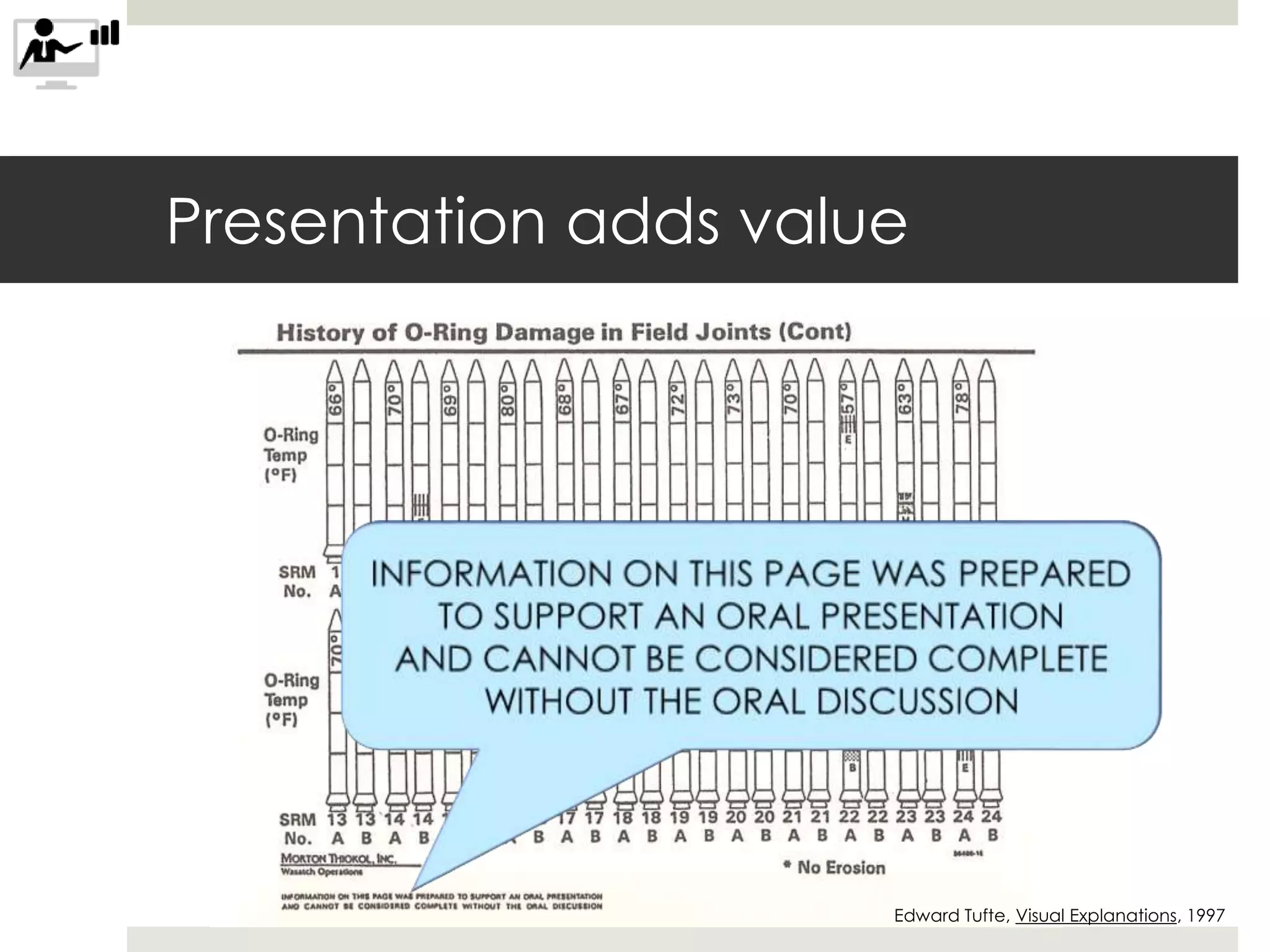 Presentation adds value
Edward Tufte, Visual Explanations, 1997
 